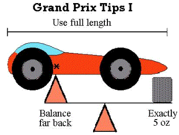 Length, weight and its placement are very important.