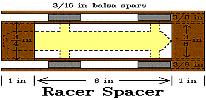 Dimensions of a Racer Spacer.