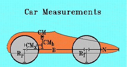 Diagram of Car Parameters