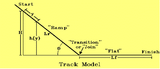 Diagram of Track Parameters