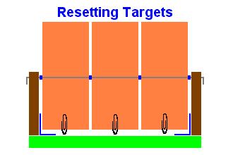 A resetting target